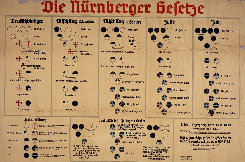 15 Septiembre 1935 se promulgan las Leyes de Nuremberg